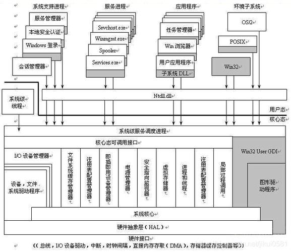 在Windows操作系统中，主机名（也称为计算机名）是用于标识计算机在网络上的身份。了解如何查询和修改主机名对于网络配置和管理尤为重要。以下是一些查询主机名的方法