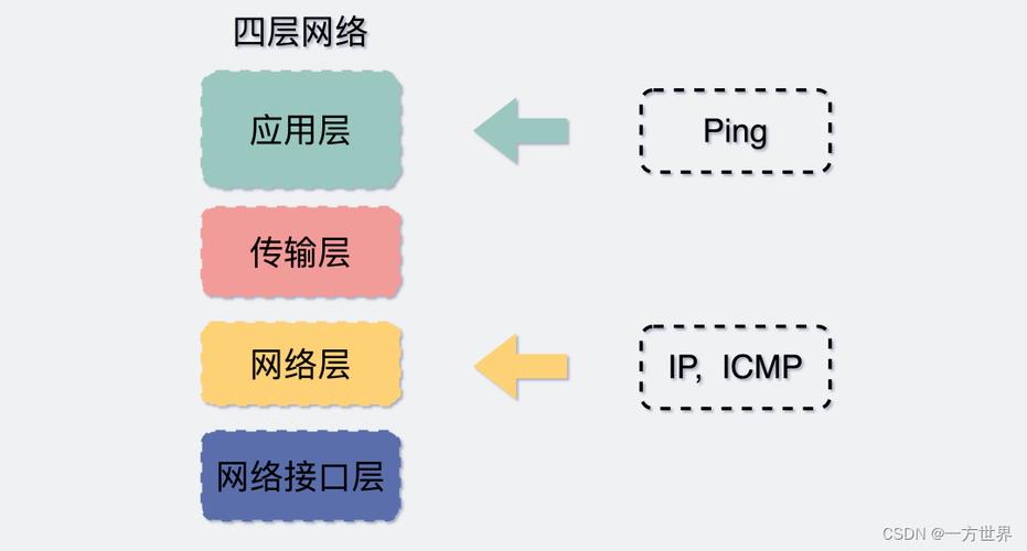 Ping的数据解析