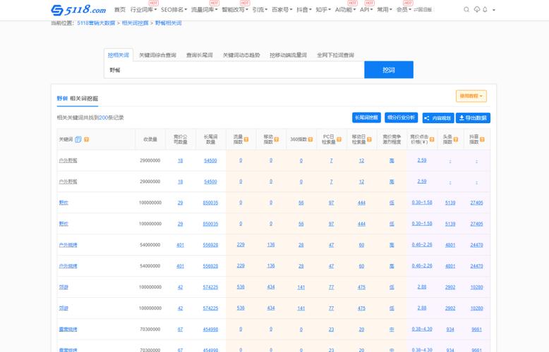 全网关键词查询是一种在互联网上搜索特定关键词，以了解其在各个平台上的分布和流行程度的方法。这种方法可以帮助企业、营销人员和个人了解某个话题或产品的受欢迎程度，从而制定更有效的营销策略。本文将详细介绍全网关键词查询的概念、方法和应用，并在末尾提供两个相关问题与解答。