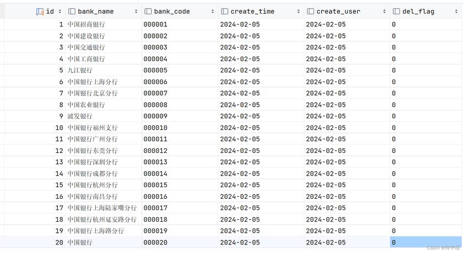 在SQL中，模糊查询是一种非常常见的操作，它允许用户根据特定的模式或模板来匹配字符串并提取所需的结果。本文将详细探讨如何在SQL中进行多个模糊查询，包括基本语法、实例应用以及注意事项。