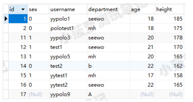 在SQL中，模糊查询是一种非常常见的操作，它允许用户根据特定的模式或模板来匹配字符串并提取所需的结果。本文将详细探讨如何在SQL中进行多个模糊查询，包括基本语法、实例应用以及注意事项。