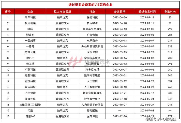 查询公司备案是指查询一家公司是否在相关政府或监管机构进行了正式注册和登记。不同国家和地区的查询方法可能有所不同，但通常都可以通过官方网站进行查询。以下是一些常见的查询公司备案的方法