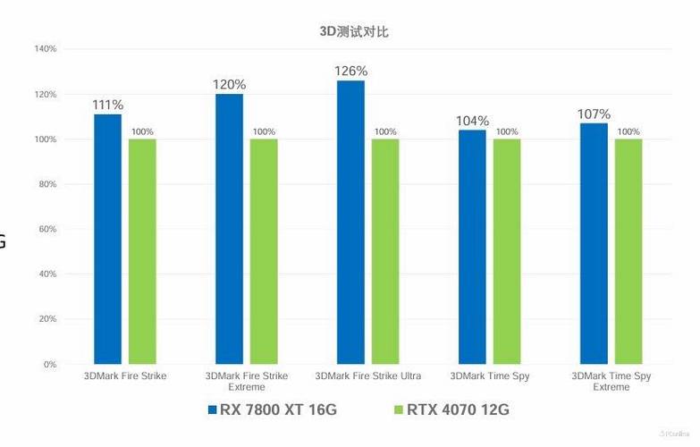 FPS（每秒帧数）和Ping值是衡量游戏性能的两个关键指标，它们分别代表了游戏的流畅度和网络延迟情况。以下是对这两个指标正常范围的详细解释