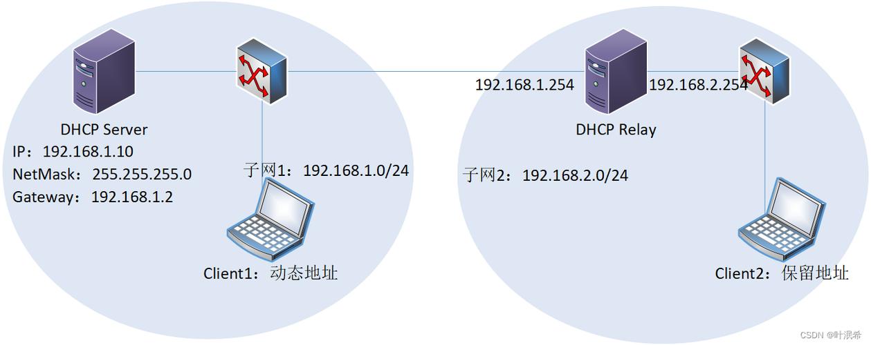 DNS中继