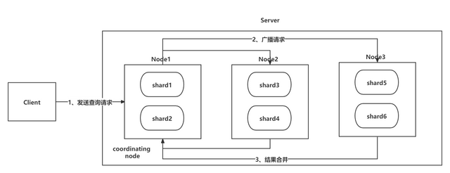 分页查询技术详解