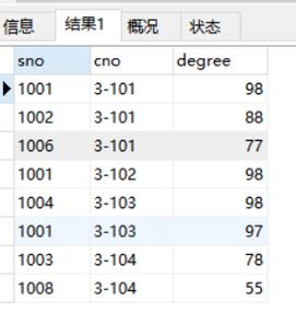 MySQL 查询一周数据