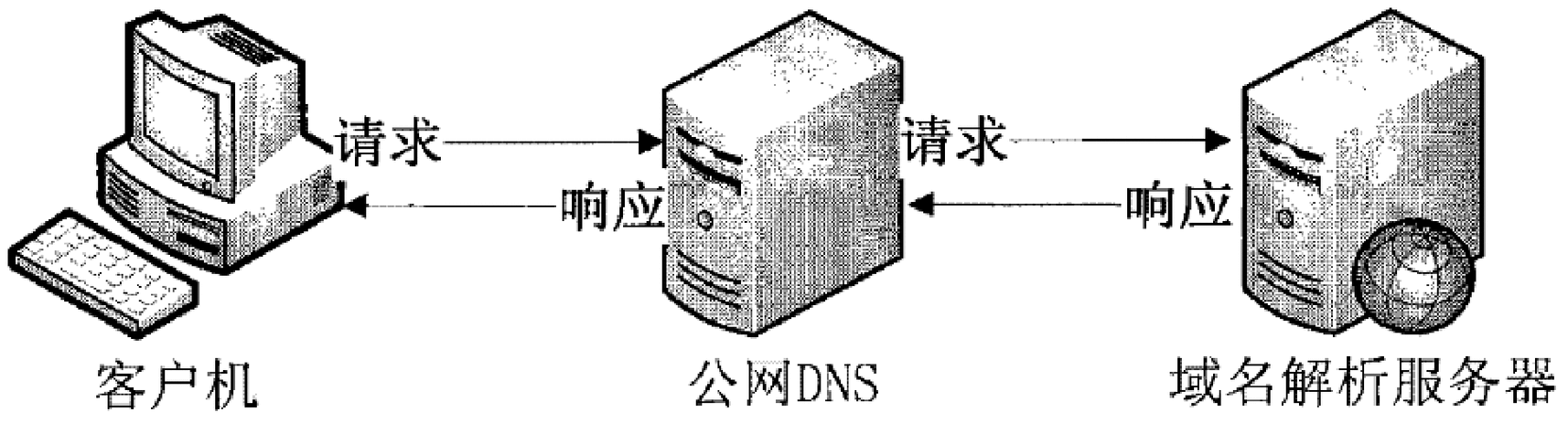 DNS劫持是指通过攻击域名解析服务器（DNS），篡改域名解析结果，使得用户访问目标网站时跳转到其他页面。以下是一些常见的DNS劫持修复方法