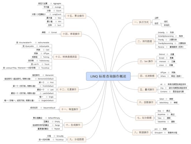 LINQ（Language Integrated Query，语言集成查询）是一种在.NET中用于查询和操作数据的功能强大的工具。它允许开发者以一种简洁、直观且可读性强的方式来编写查询语句。本文将详细介绍如何在数组中使用LINQ进行查询。