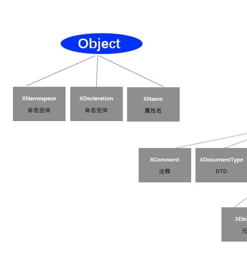 LINQ（Language Integrated Query，语言集成查询）是一种在.NET中用于查询和操作数据的功能强大的工具。它允许开发者以一种简洁、直观且可读性强的方式来编写查询语句。本文将详细介绍如何在数组中使用LINQ进行查询。