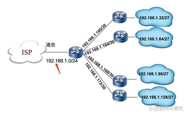 在数字化时代，网络已成为日常生活中不可或缺的一部分。从浏览网页到发送电子邮件，从在线视频会议到流媒体观看，无一不依赖于快速稳定的网络连接。许多人可能会遇到网络访问缓慢的问题，并寻求各种方法来提升其访问速度。其中，一个经常被提及的技术就是DNS服务器。然而，DNS服务器能否真正加快网络访问速度呢？本文将围绕这一话题展开讨论，通过分析DNS的工作原理、如何影响网络速度以及优化DNS配置的方法，为读者提供一个专业且深入的解析。