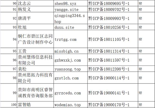 域名过期时间查询是网站管理中的一个重要环节，对于确保网站的正常运行至关重要。以下是对域名过期时间查询的详细解析