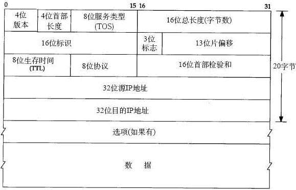 一、Ping值的基本概念与重要性