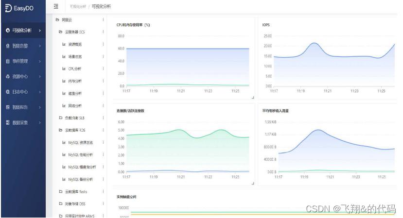 提高SQL查询效率是数据库管理和优化中的一个重要方面。通过合理的设计和执行策略，可以显著减少查询时间，提高系统性能。下面从多个角度详细探讨如何提高SQL查询效率。