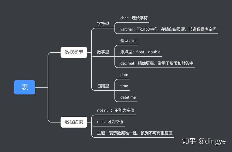 提高SQL查询效率是数据库管理和优化中的一个重要方面。通过合理的设计和执行策略，可以显著减少查询时间，提高系统性能。下面从多个角度详细探讨如何提高SQL查询效率。