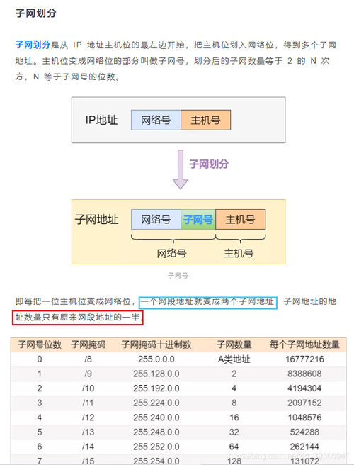 Ping范围多少算正常