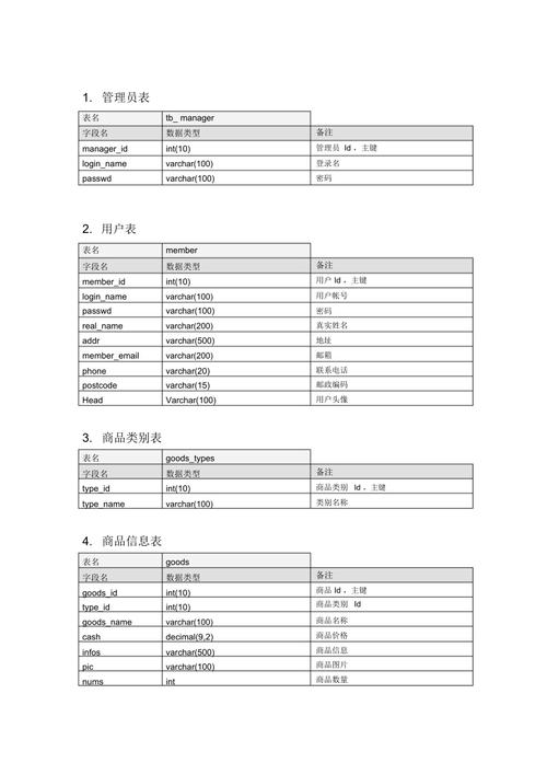 数据库分表查询