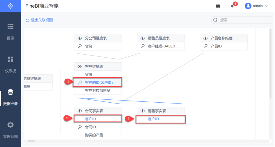 MySQL两表关联查询是一种常见的数据库操作，用于从多个表中检索数据。通过关联查询，可以根据表中的相关字段将不同表的数据结合起来，从而获得更全面和精确的结果。