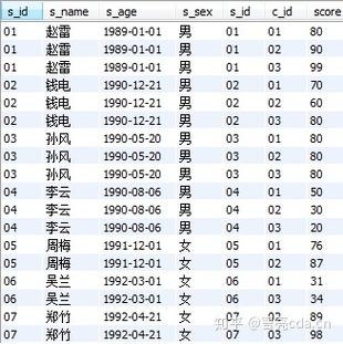 MySQL两表关联查询是一种常见的数据库操作，用于从多个表中检索数据。通过关联查询，可以根据表中的相关字段将不同表的数据结合起来，从而获得更全面和精确的结果。