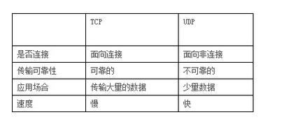 污染DNS的详细内容