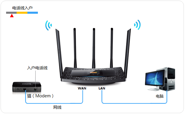 TPLink DDNS是一种动态域名解析服务，可以将路由器WAN口IP地址与固定域名地址动态关联起来。以下是TPLink DDNS的使用方法