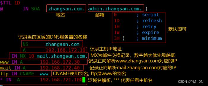 杭州电信DNS（域名系统）是互联网中用于将域名转换为IP地址的重要服务，对于杭州地区的用户来说，了解和正确设置DNS服务器地址能够有效提升网络访问速度和稳定性。下面详细介绍杭州电信的DNS服务器地址及其配置方法