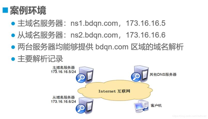 杭州电信DNS（域名系统）是互联网中用于将域名转换为IP地址的重要服务，对于杭州地区的用户来说，了解和正确设置DNS服务器地址能够有效提升网络访问速度和稳定性。下面详细介绍杭州电信的DNS服务器地址及其配置方法