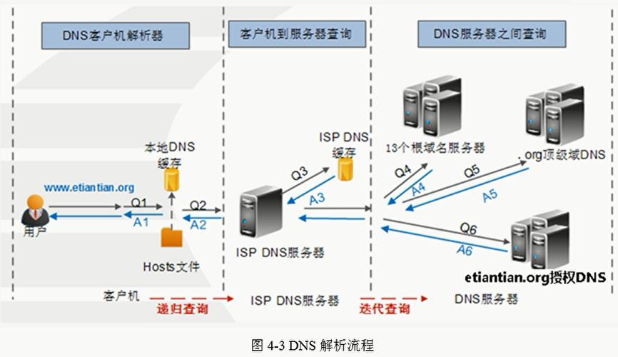 汤DNS详细介绍