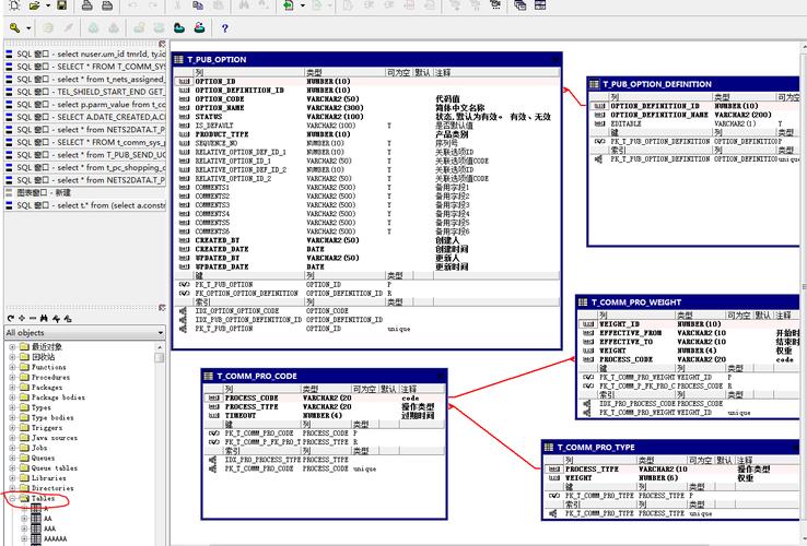 在SQL中，模糊查询是一种非常强大的功能，它允许用户在不完全知道数据的情况下进行查询。通过使用LIKE操作符和通配符（如%和_），可以实现对数据的灵活匹配。本文将详细介绍如何在SQL中使用变量进行模糊查询，包括具体的语法、示例代码以及常见问题的解答。