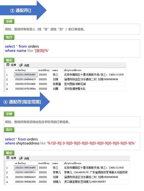 SQL中的模糊查询是一种非常有用的技术，它允许在不完全确定查询条件的情况下进行数据检索。结合变量使用，可以极大地提高查询的灵活性和动态性。以下是关于SQL中变量与模糊查询的详细内容