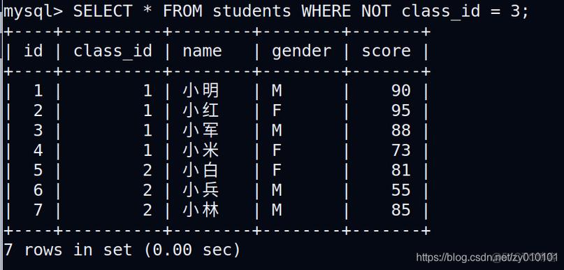 SQL中的模糊查询是一种非常有用的技术，它允许在不完全确定查询条件的情况下进行数据检索。结合变量使用，可以极大地提高查询的灵活性和动态性。以下是关于SQL中变量与模糊查询的详细内容