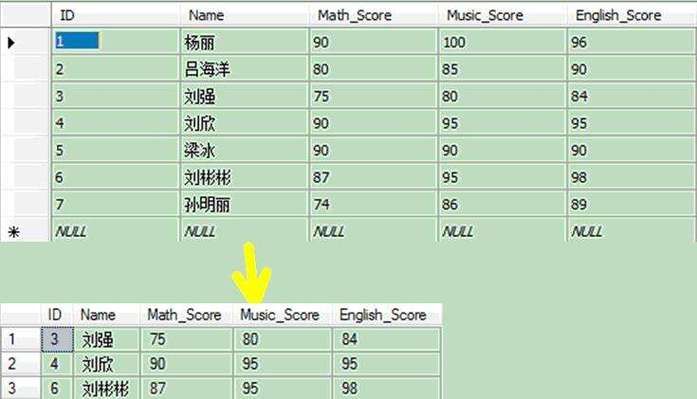 SQL 模糊查询变量是一种在数据库查询中非常常见的技术，它允许用户在进行数据检索时使用通配符和变量来匹配部分字符串。这种查询方式特别适用于当用户不完全确定所需数据的确切内容时。