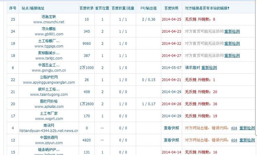 查询网站空间商的方法和工具多种多样，以下是一些详细的步骤和小单元表格