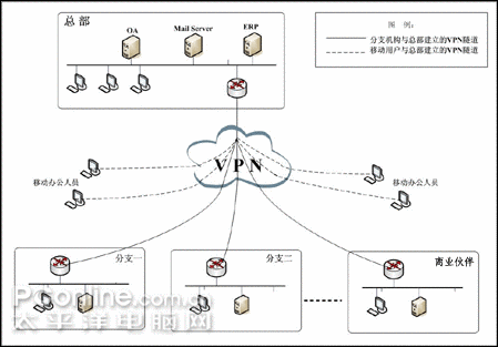 DNS（Domain Name System）和VPN（Virtual Private Network）是互联网中两个重要的概念，它们在网络通信中扮演着关键的角色。以下是对DNS和VPN的详细介绍