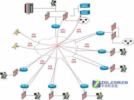 DNS（Domain Name System）和VPN（Virtual Private Network）是互联网中两个重要的概念，它们在网络通信中扮演着关键的角色。以下是对DNS和VPN的详细介绍