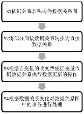 数据库表关联查询基础