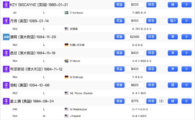 在互联网的广阔世界中，每一个网站都可能拥有一个或多个二级域名，这些二级域名通常承载着特定的服务或内容。以下是查询网站的二级域名的方法