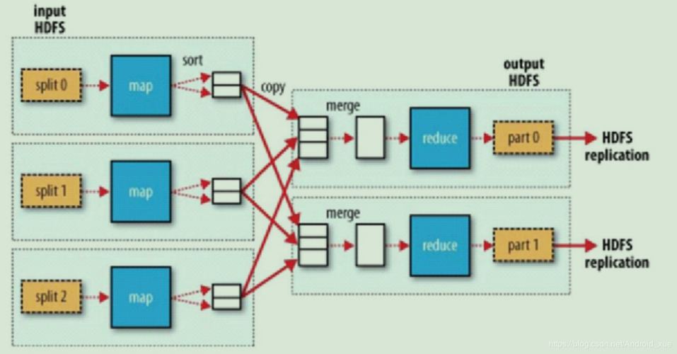 gzip 压缩技术详解