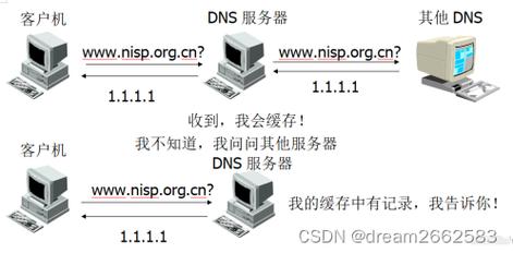 DNS欺骗攻击详解