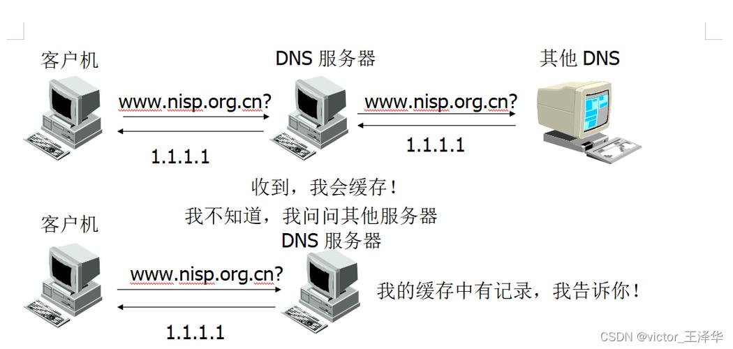 DNS欺骗攻击详解