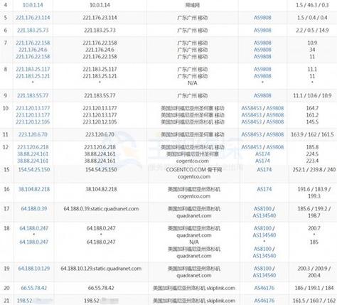 宽带ping值的正常范围主要取决于所使用的宽带类型，以下是对不同宽带类型下ping值正常范围的详细解释