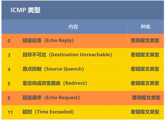 在探讨多少钱一ping的问题时，我们首先需要明确ping的具体含义。通常，ping指的是网络通信中的一种命令或操作，用于测试数据包从源地址到目标地址的往返时间（RTT）。然而，在某些特定语境下，如购买商品或服务时，ping可能被用作某种度量单位或简称。为了给出准确的回答，我们将分别从这两个角度进行讨论。