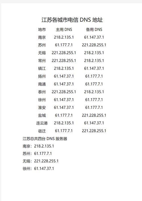 南京电信DNS详细介绍