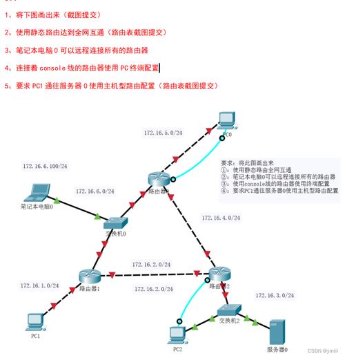 天翼网关DNS设置