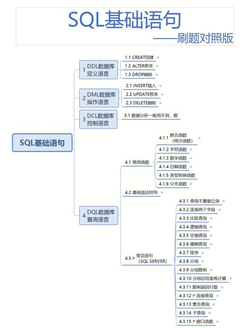 在SQL中，查询重复项是一个常见的需求。本文将详细介绍如何通过SQL语句来查找数据库表中的重复项。我们将从基础的SELECT语句开始，逐步介绍各种查询重复项的方法。