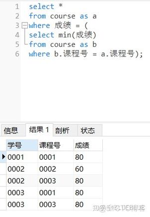 在SQL中，查询重复项是一个常见的需求。本文将详细介绍如何通过SQL语句来查找数据库表中的重复项。我们将从基础的SELECT语句开始，逐步介绍各种查询重复项的方法。