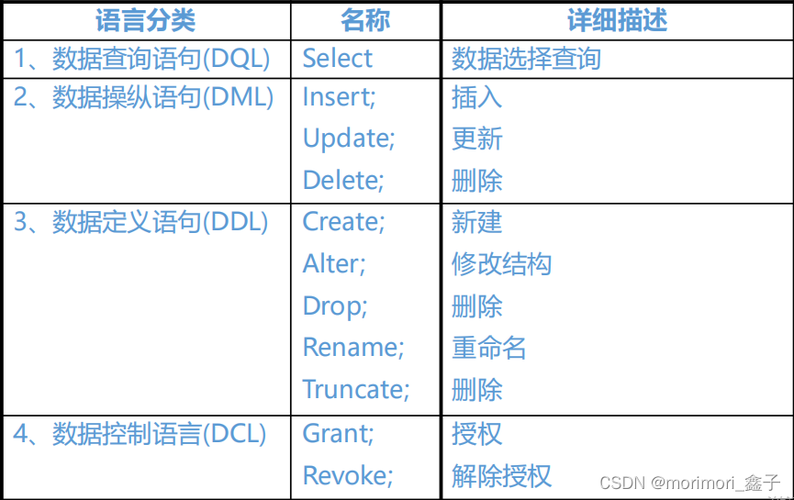 SQL常用查询语句