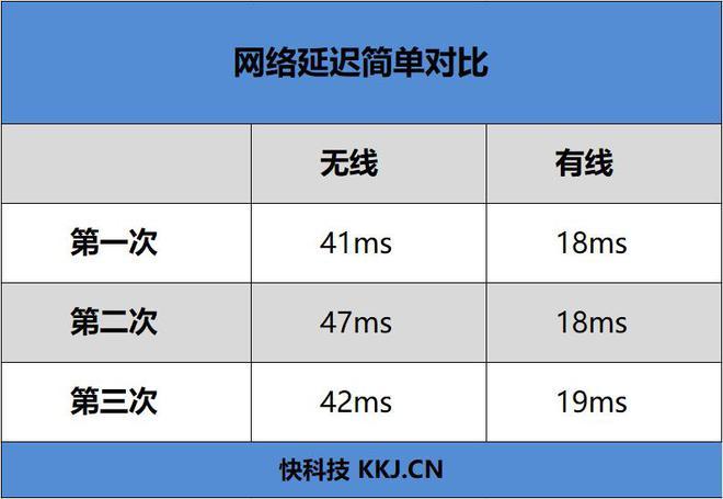 一、wifi ping值的正常范围