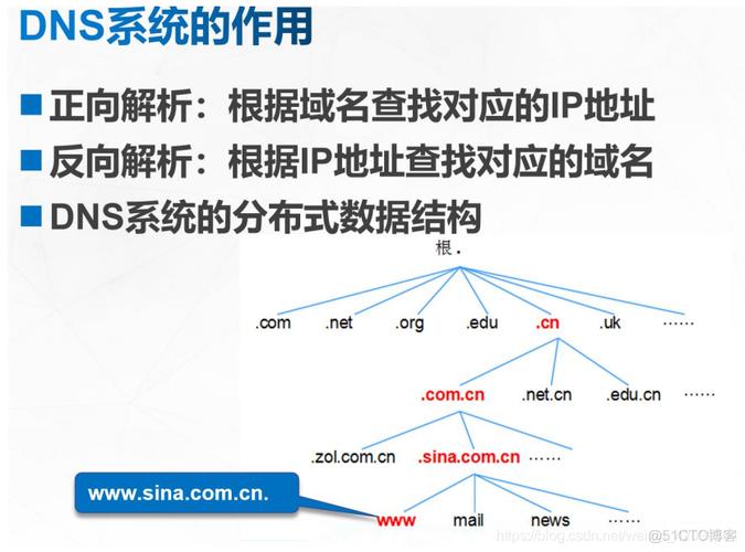 DNS 失败的详细解析