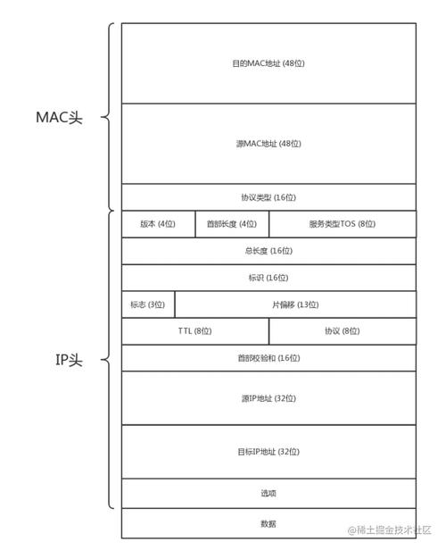 Ping网关正常范围