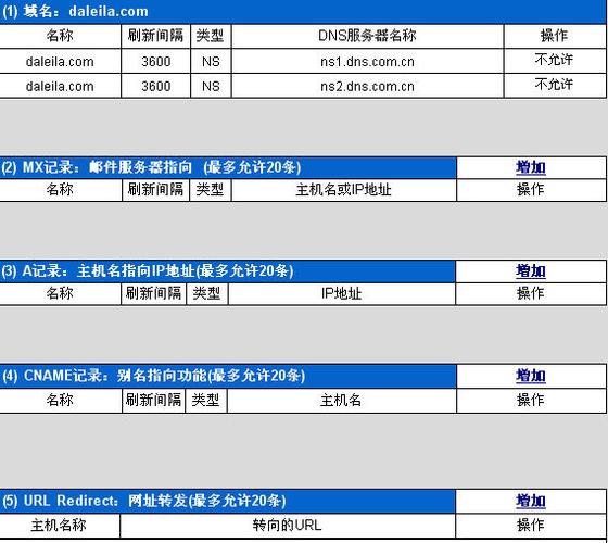 DNS MX记录详解